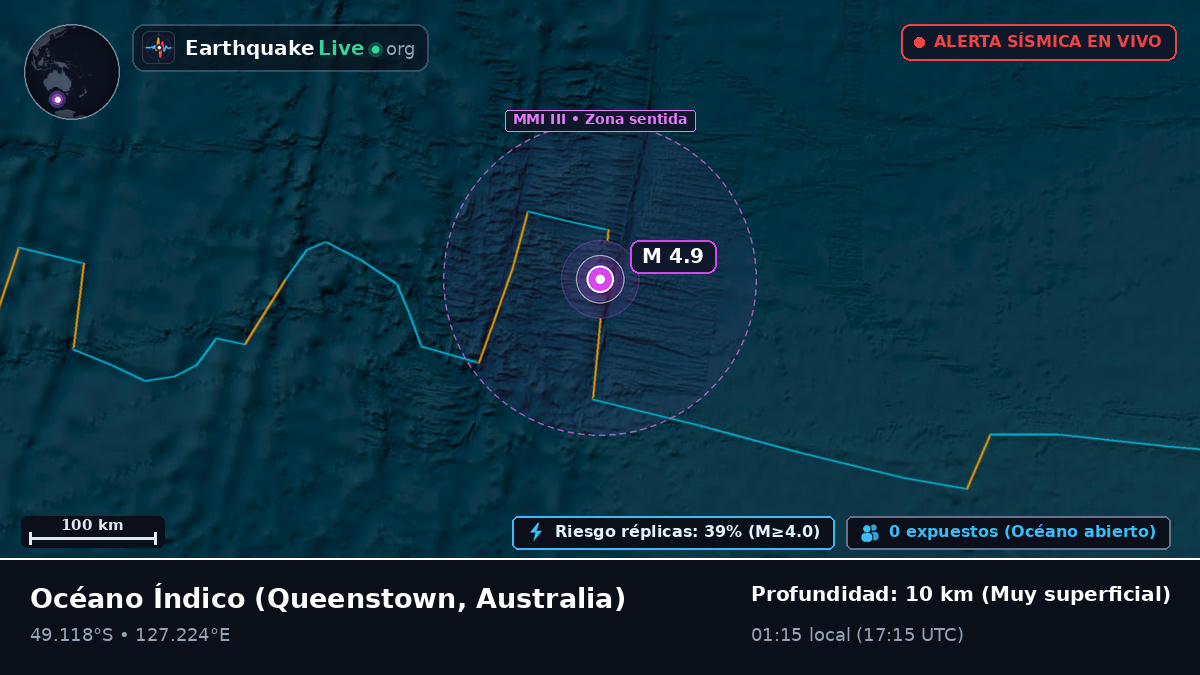 Océano Índico (Australia)