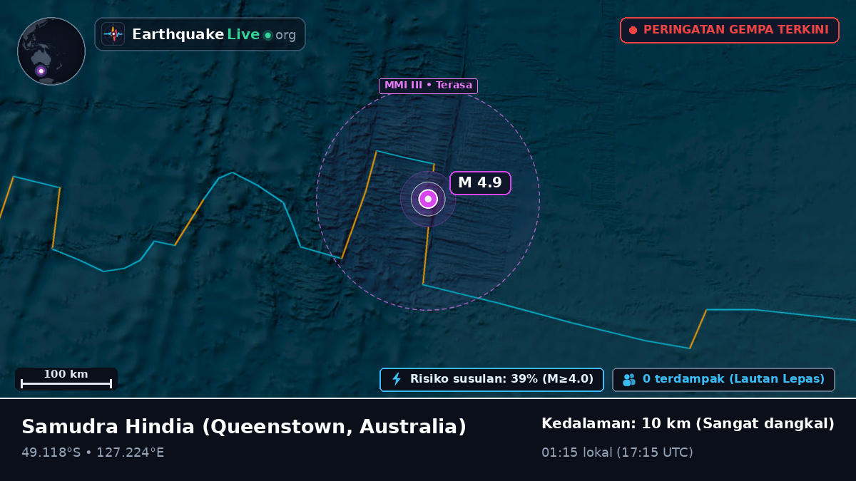 Samudra Hindia (Australia)