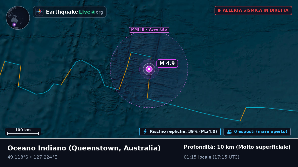 Oceano Indiano (Australia)
