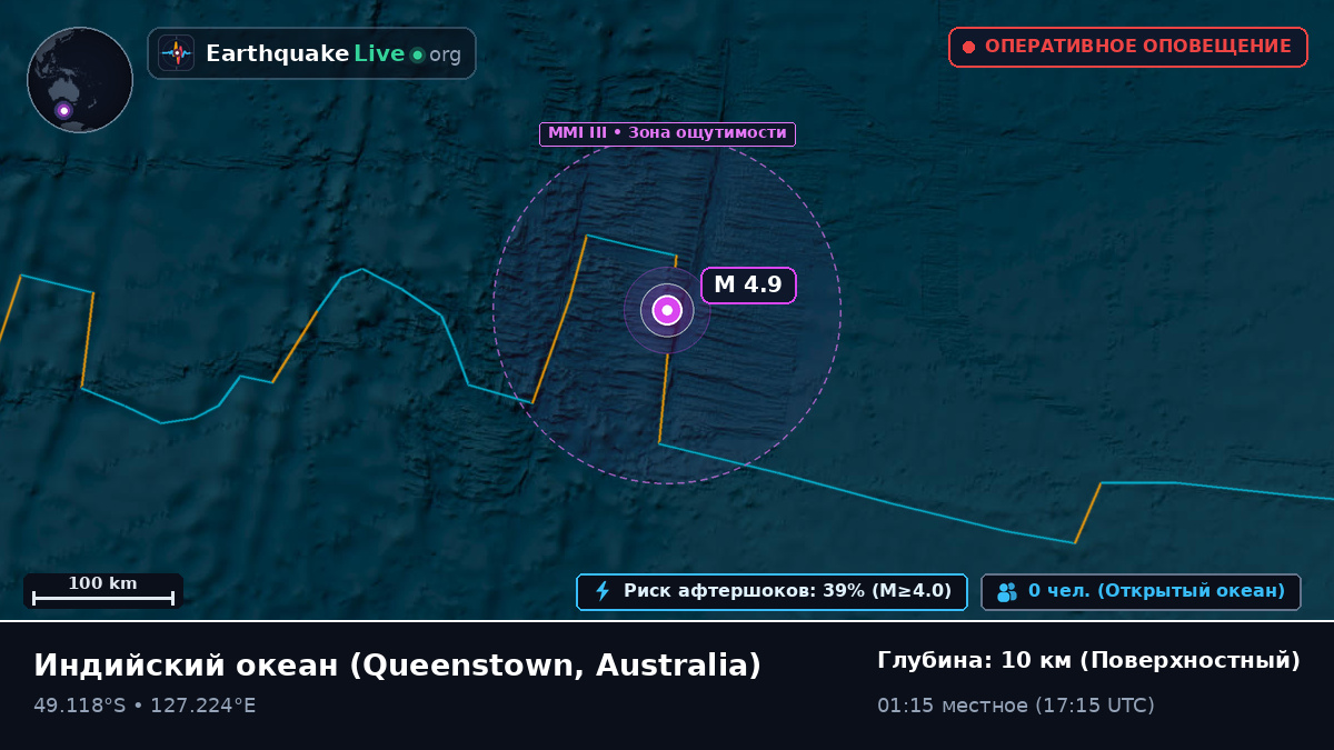 Индийский океан (Australia)