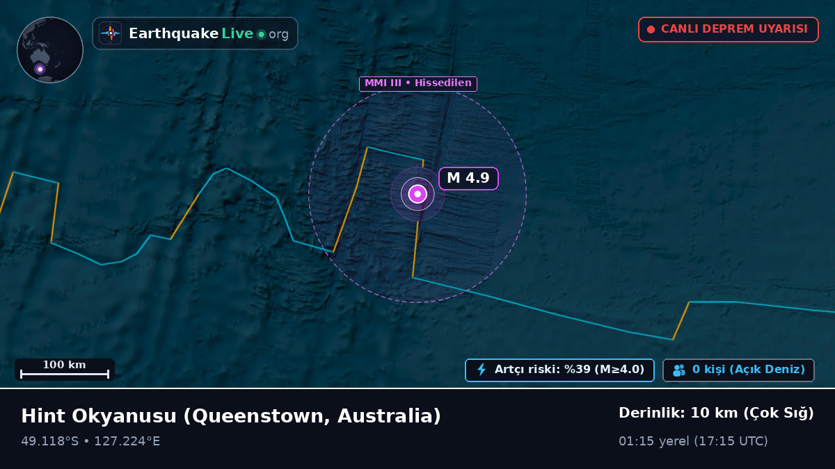 Hint Okyanusu (Australia)