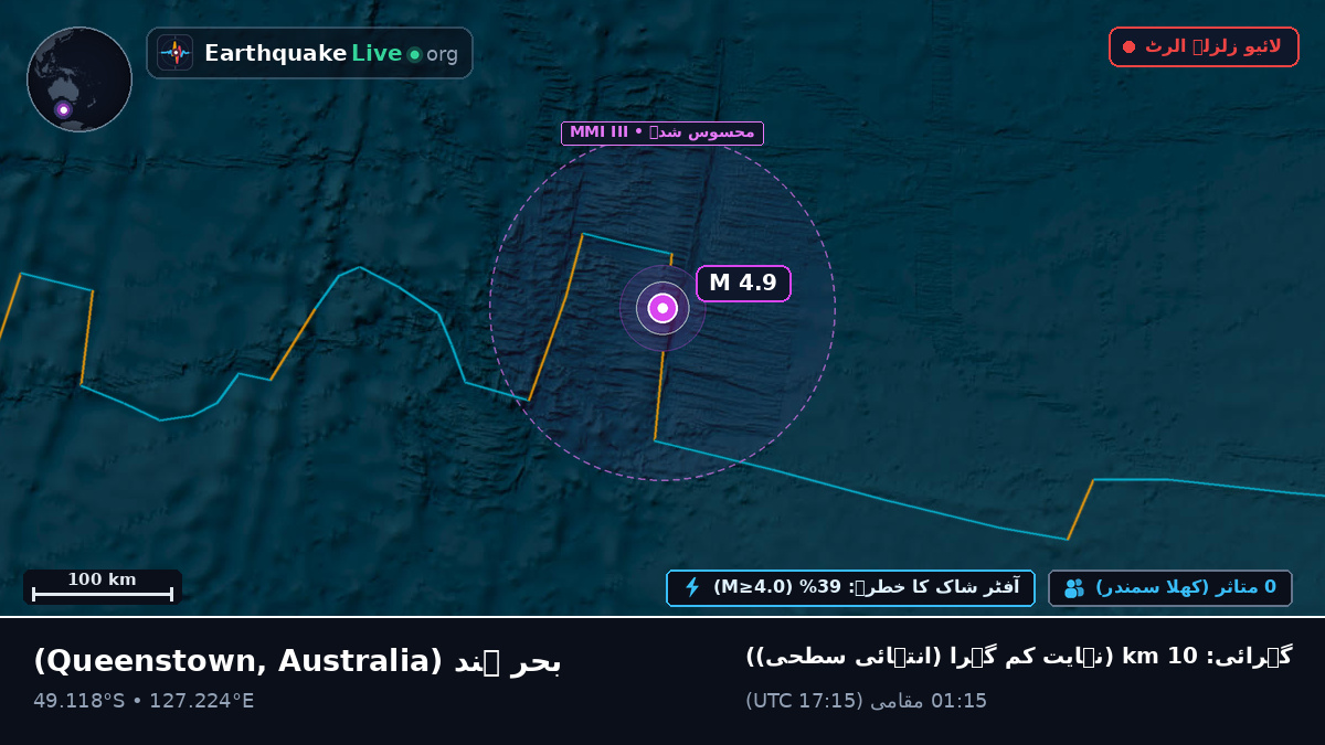 بحر ہند (Australia)