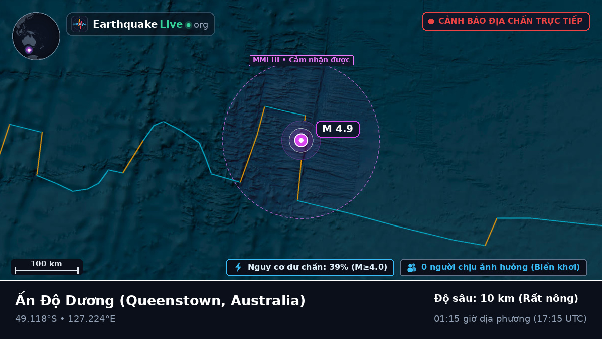 Ấn Độ Dương (Australia)