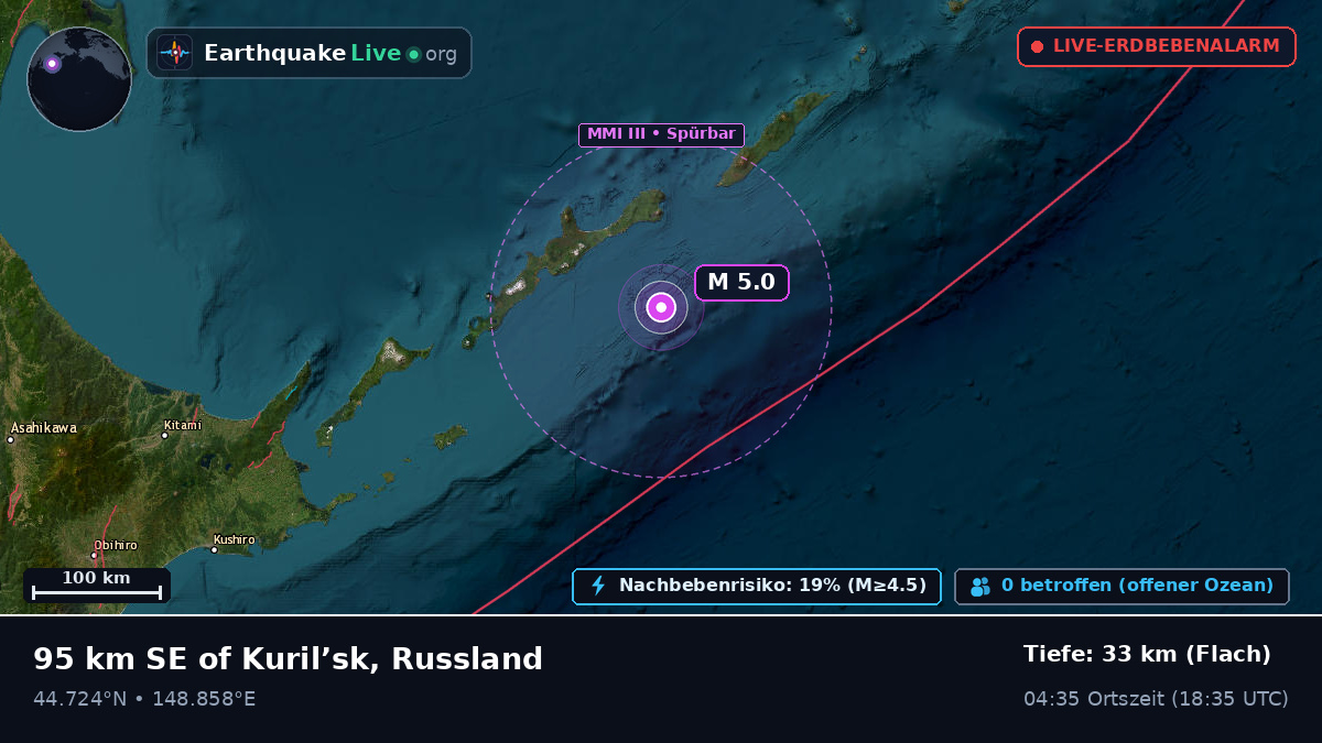 Nordpazifik (Japan)