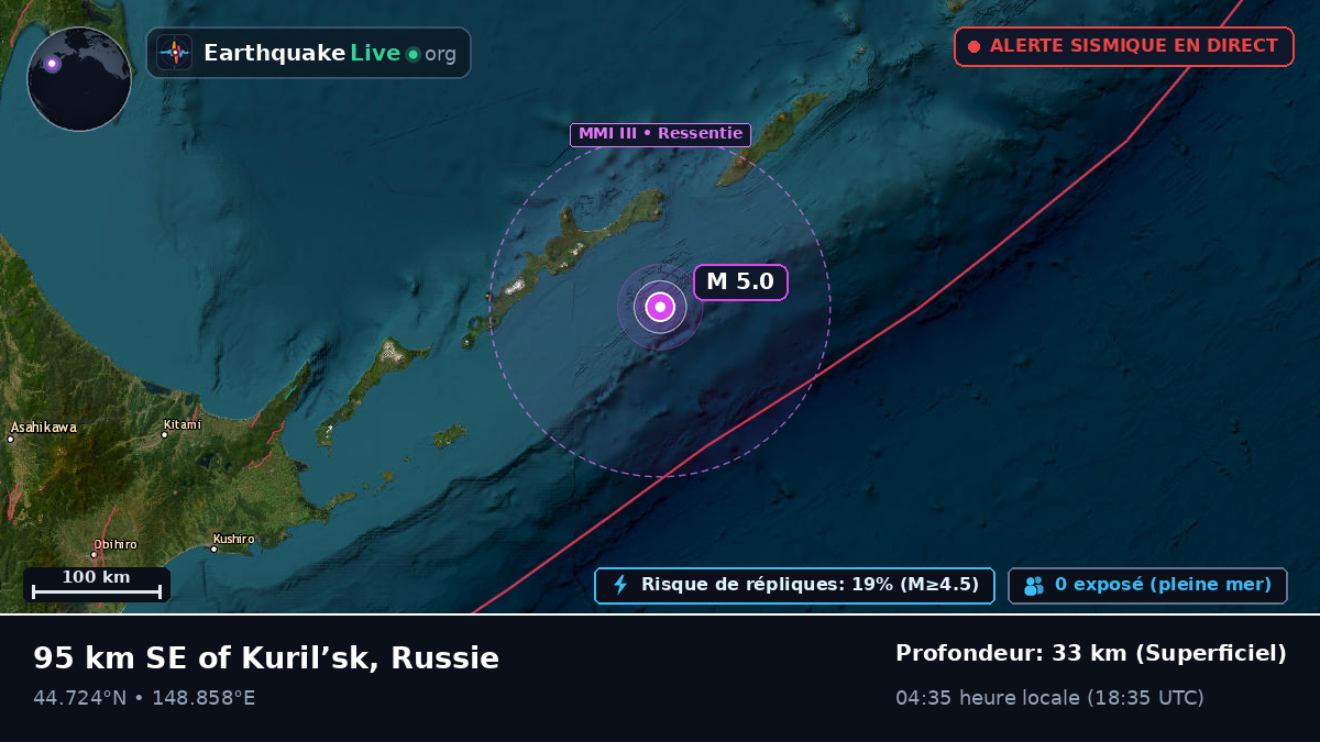 Océan Pacifique Nord (Japon)