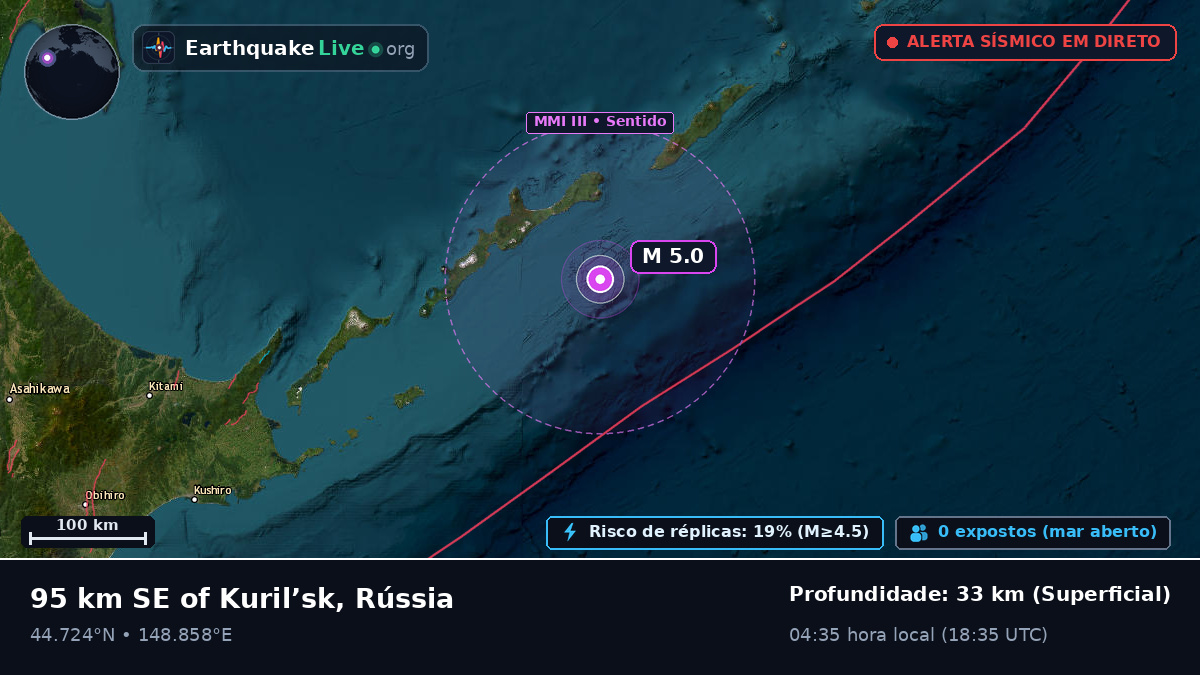 Oceano Pacífico Norte (Japão)
