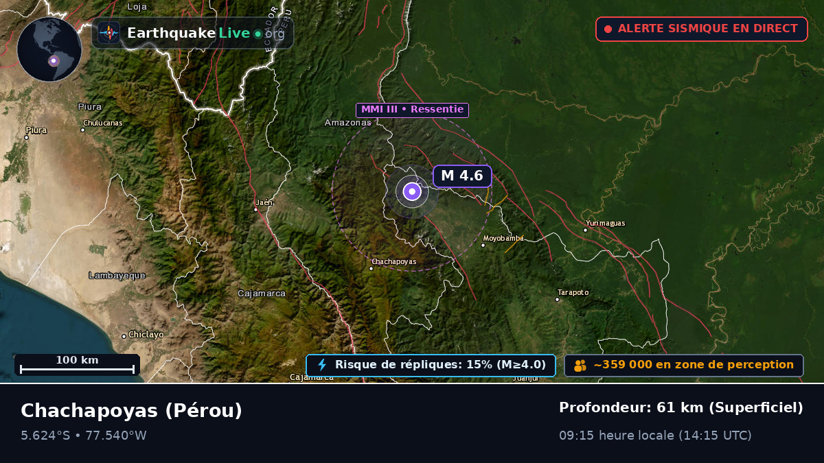 Amazonas, Pérou