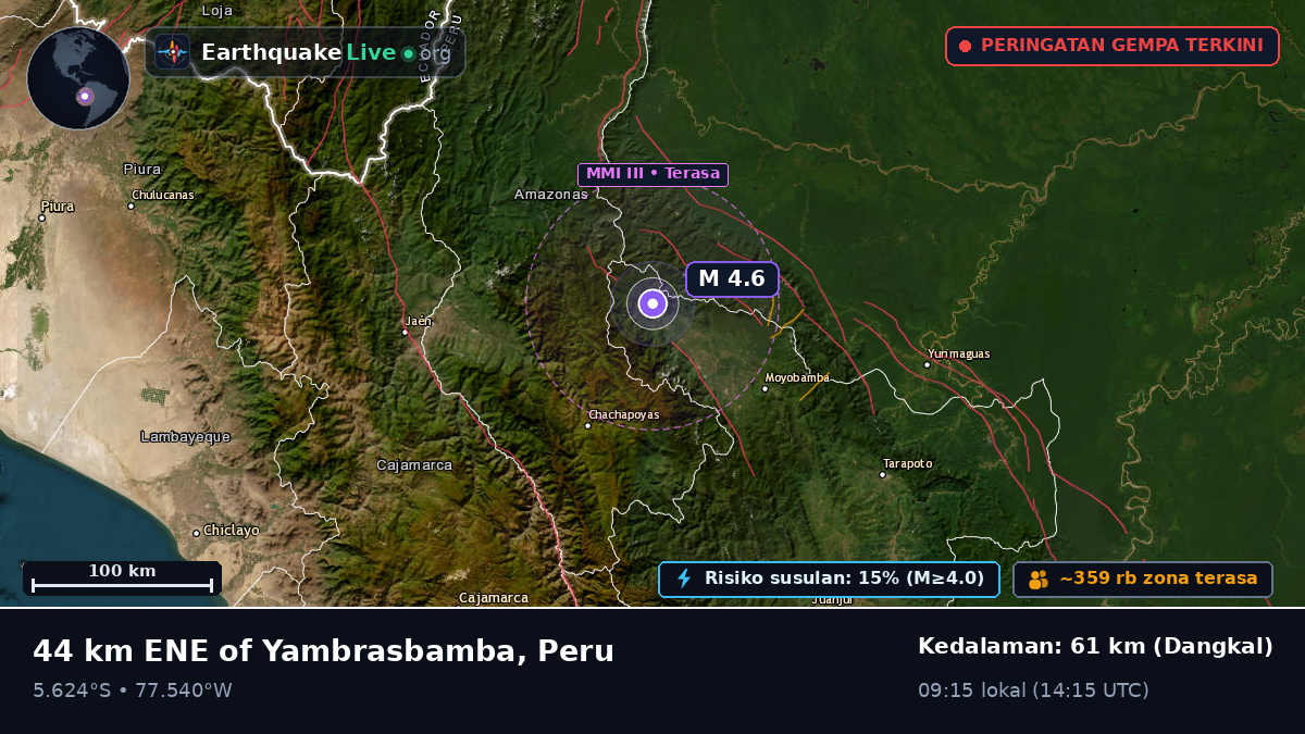 Amazonas, Peru