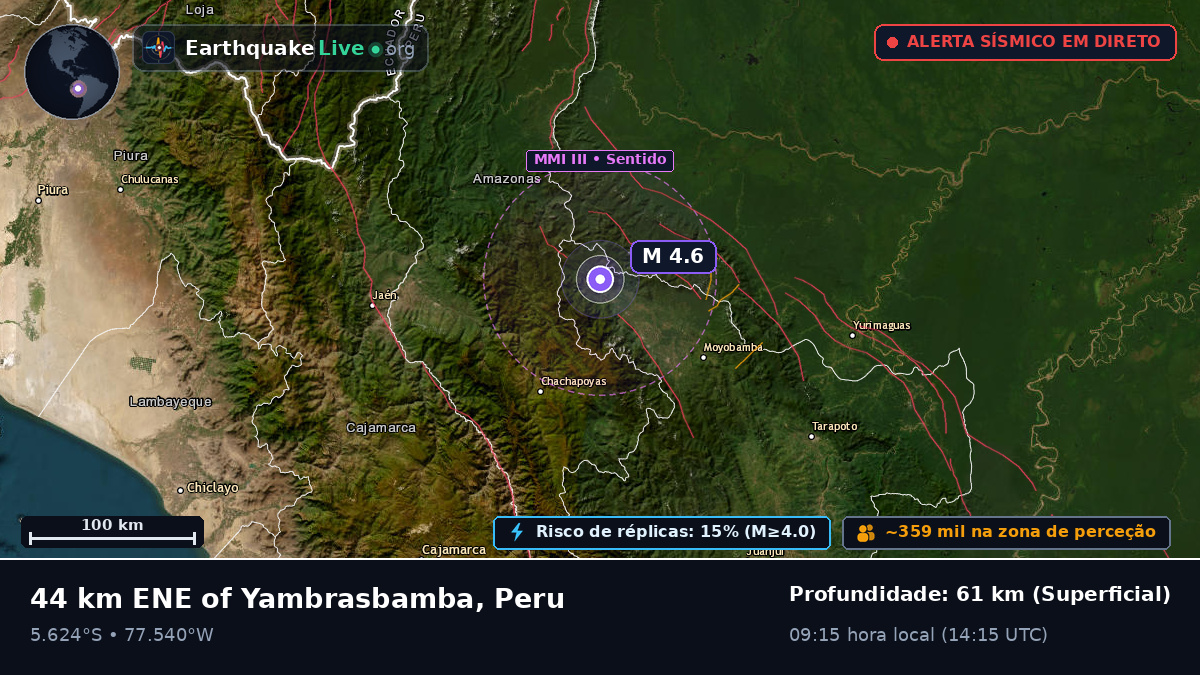 Amazonas, Peru