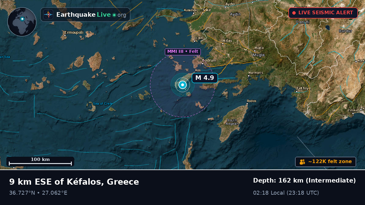 Notio Aigaio, Greece