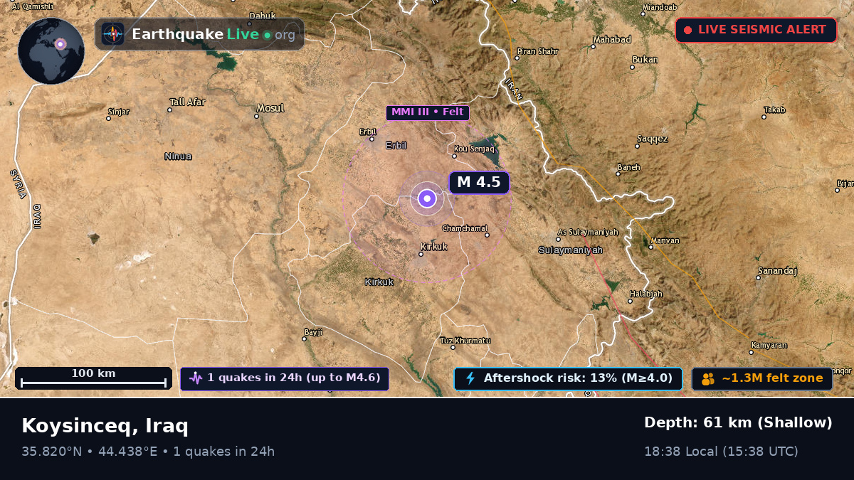 At-Ta'mim, Iraq