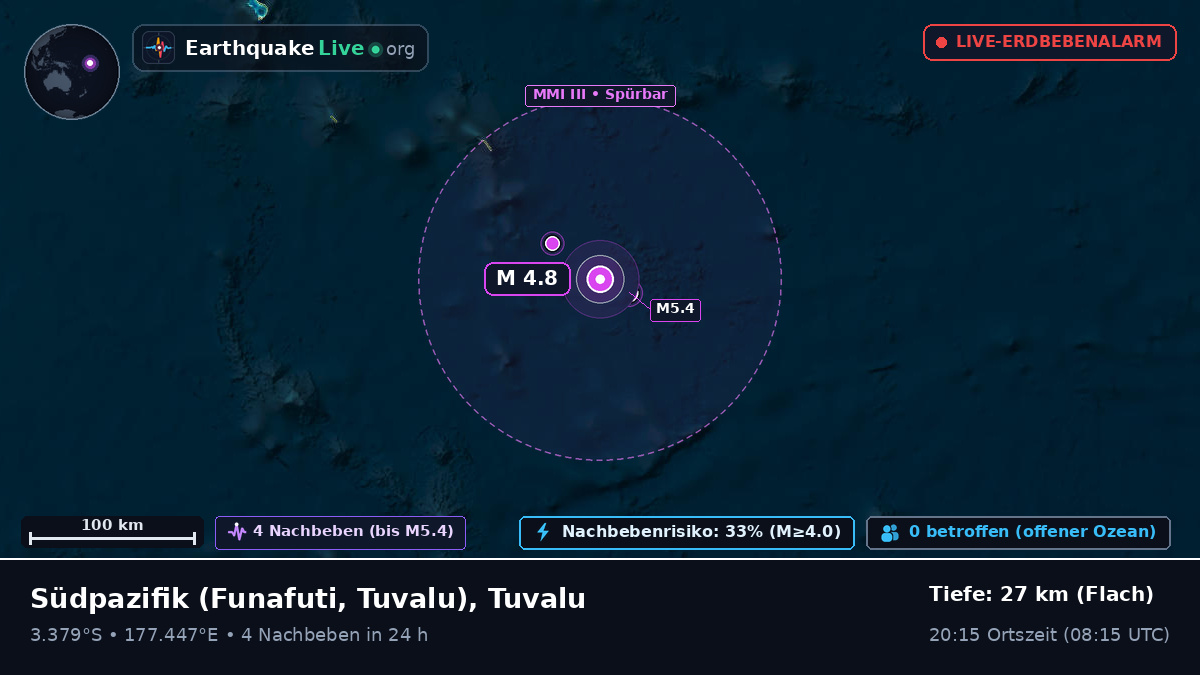 Südpazifik (Tuvalu)