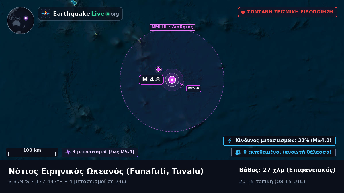 Νότιος Ειρηνικός Ωκεανός (Tuvalu)