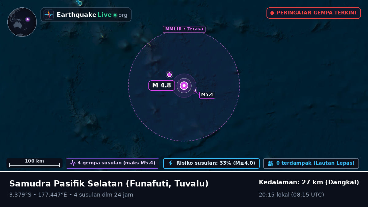 Samudra Pasifik Selatan (Tuvalu)