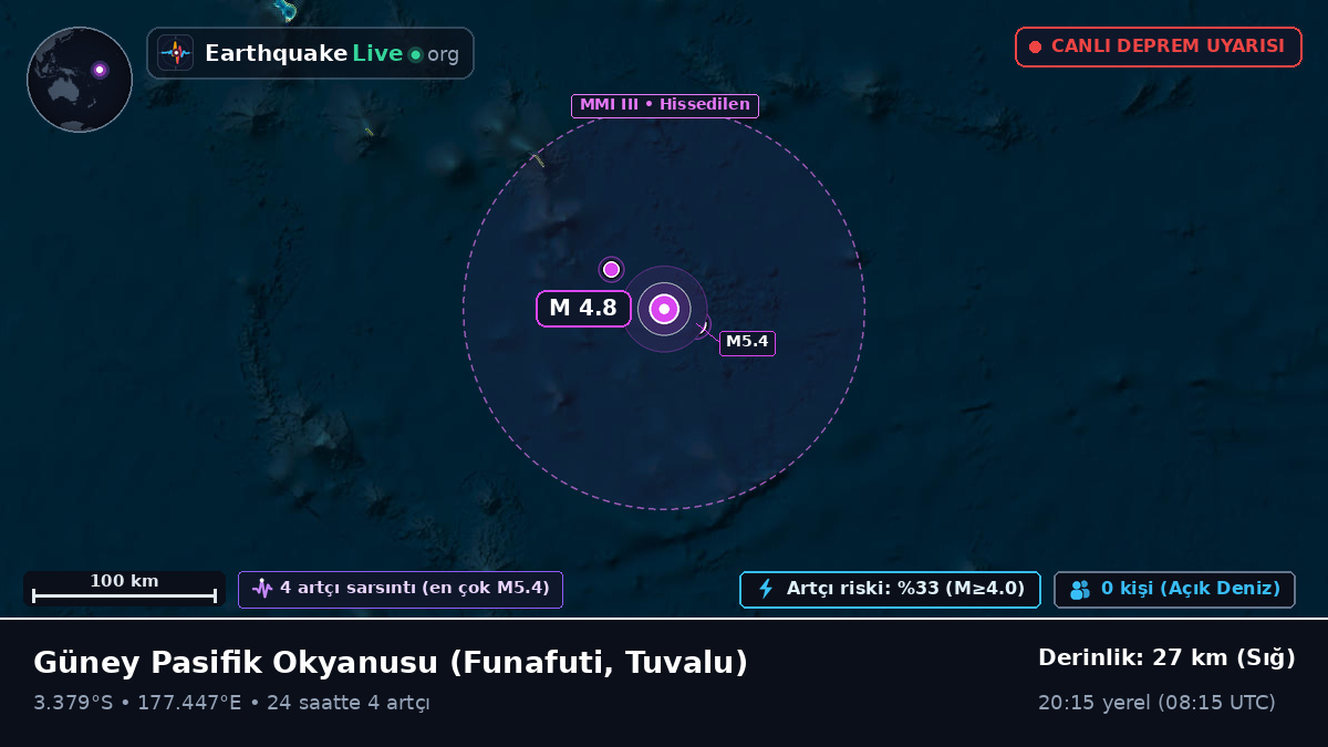 Güney Pasifik Okyanusu (Tuvalu)