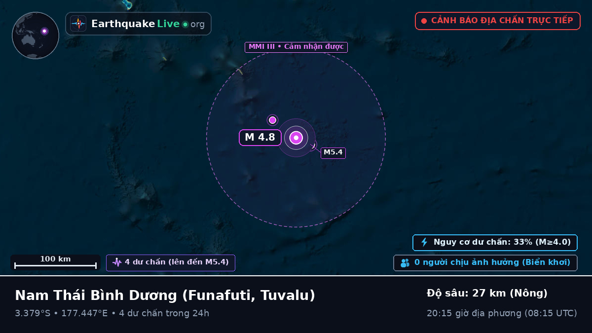 Nam Thái Bình Dương (Tuvalu)