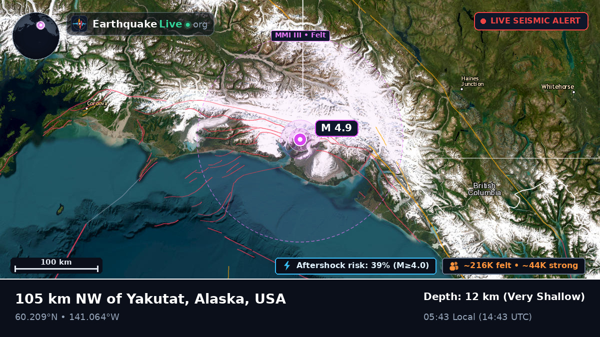 Alaska, USA