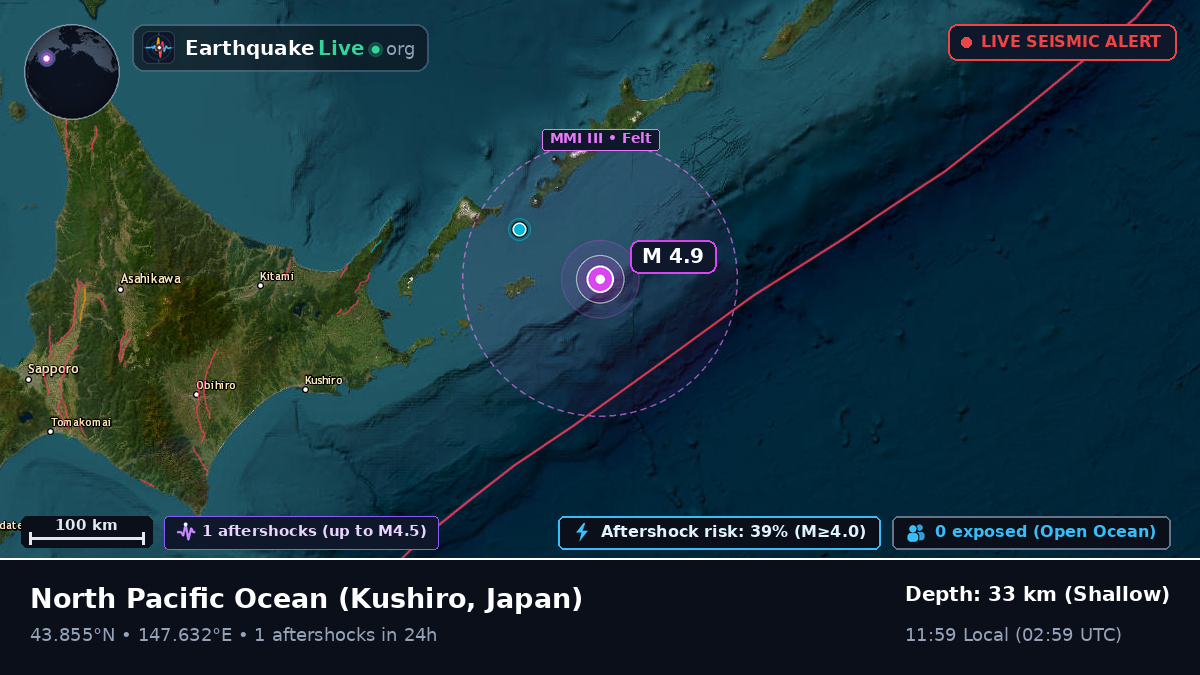 North Pacific Ocean (Japan)