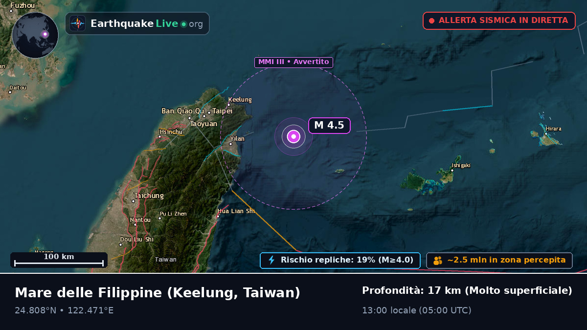 Mare delle Filippine (Taiwan)