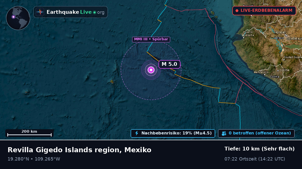 Nordpazifik (Mexiko)