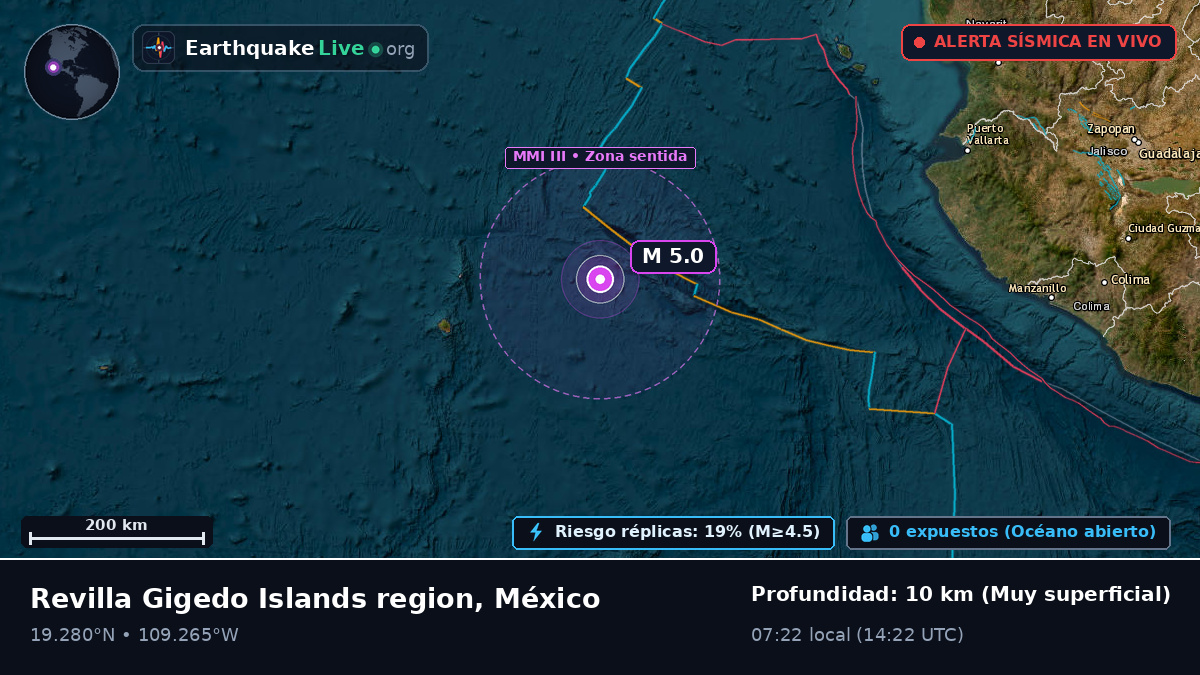 Océano Pacífico Norte (México)