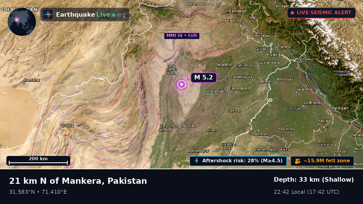N.W.F.P., Pakistan