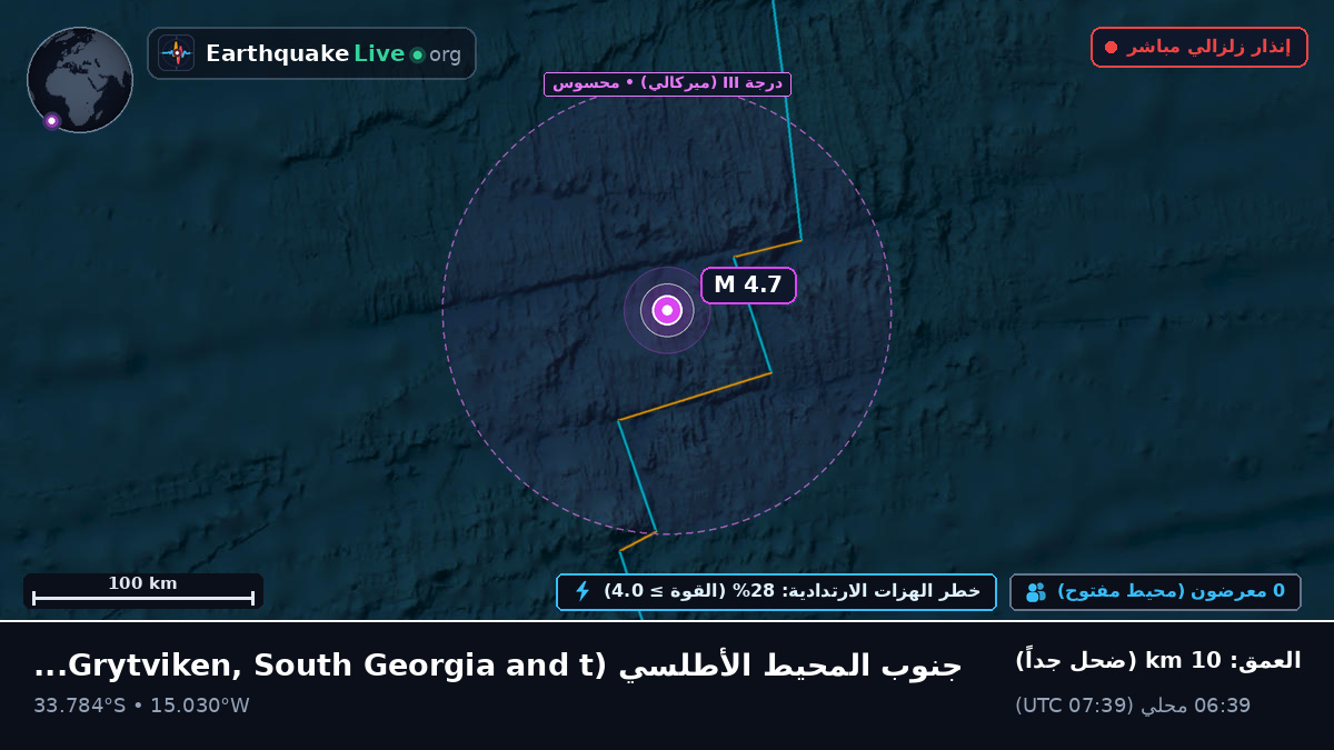 جنوب المحيط الأطلسي (South Georgia and the Islands)