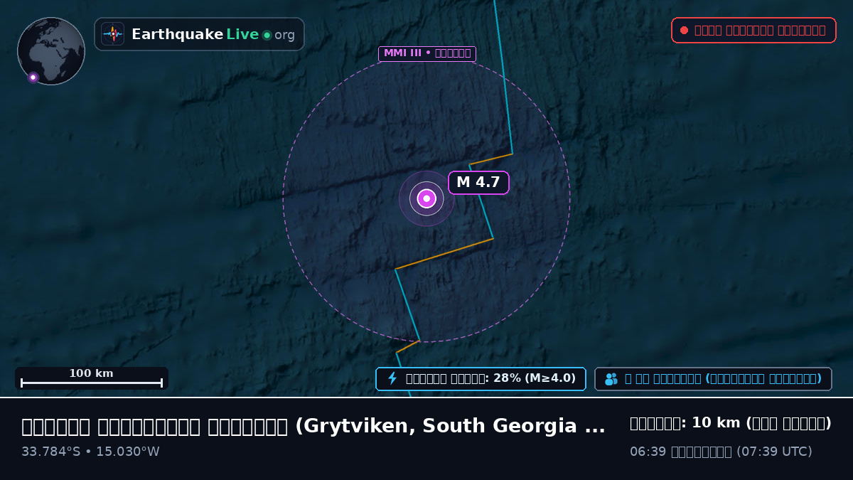 দক্ষিণ আটলান্টিক মহাসাগর (South Georgia and the Islands)