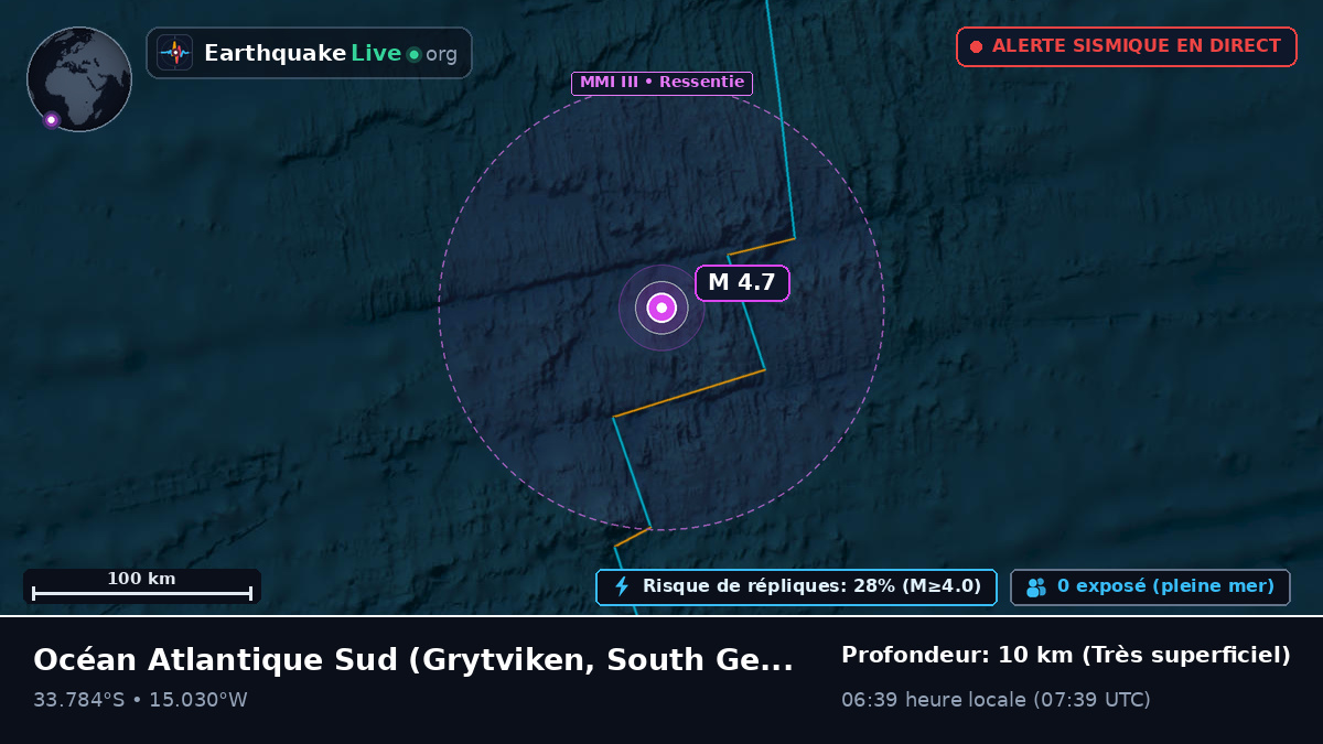 Océan Atlantique Sud (South Georgia and the Islands)