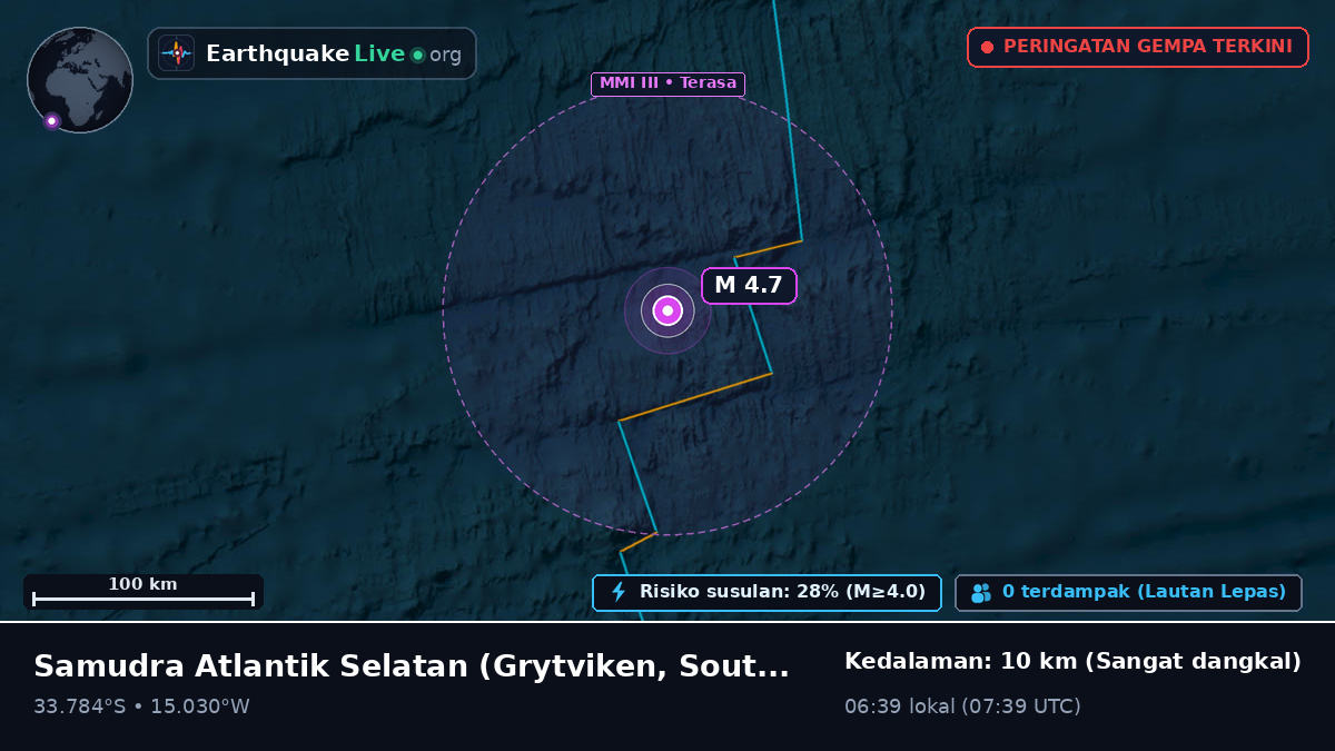Samudra Atlantik Selatan (South Georgia and the Islands)