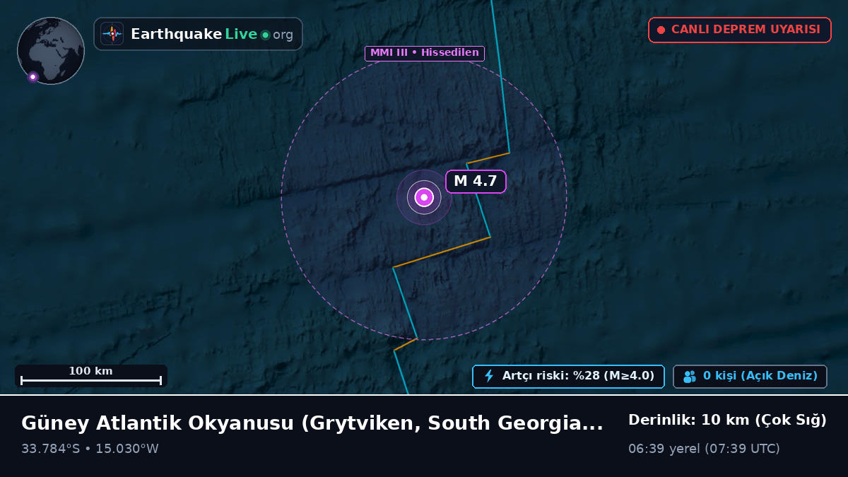 Güney Atlantik Okyanusu (South Georgia and the Islands)