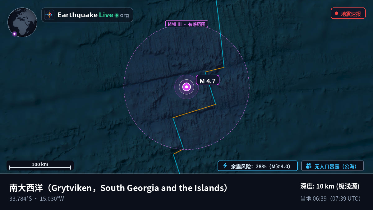 南大西洋 (South Georgia and the Islands)