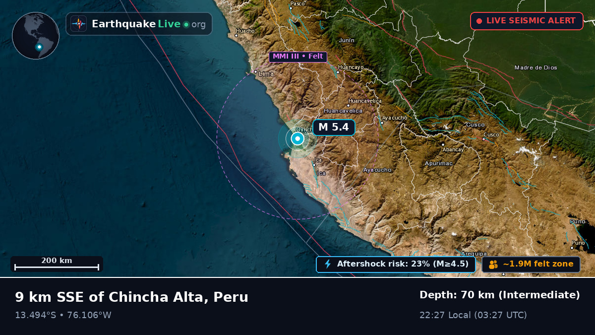 Chincha Alta, Ica, Peru