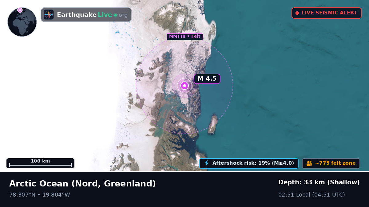 Arctic Ocean (Greenland)