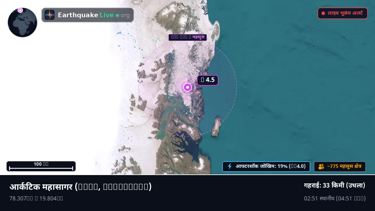 आर्कटिक महासागर (Greenland)