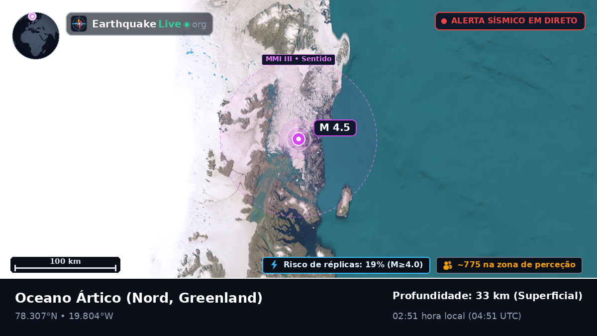 Oceano Ártico (Greenland)
