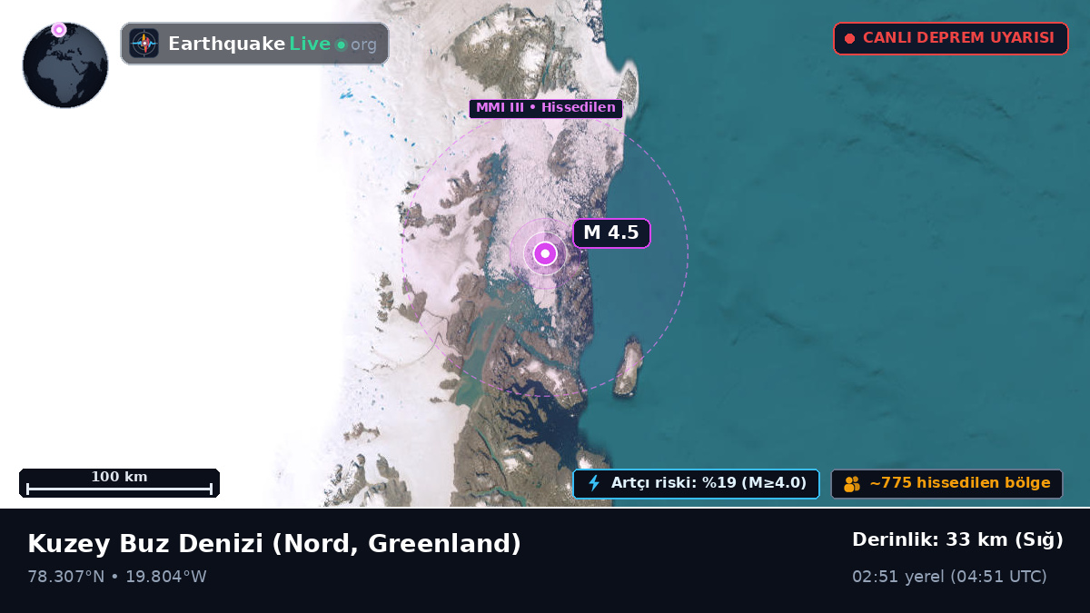 Kuzey Buz Denizi (Greenland)