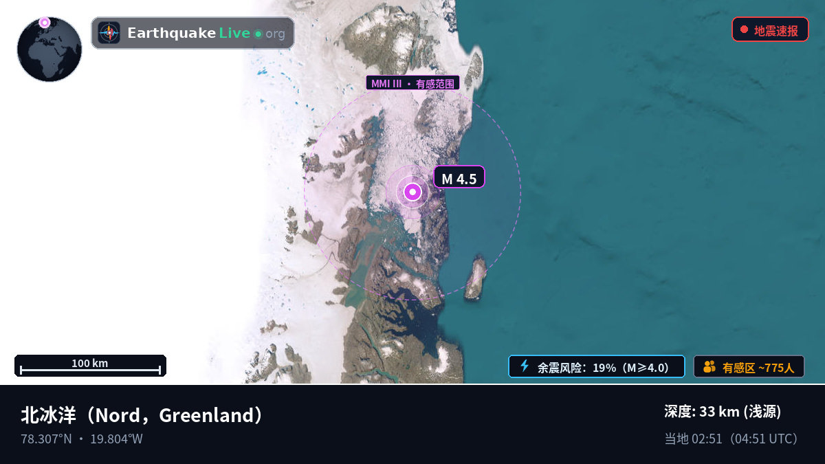 北冰洋 (Greenland)