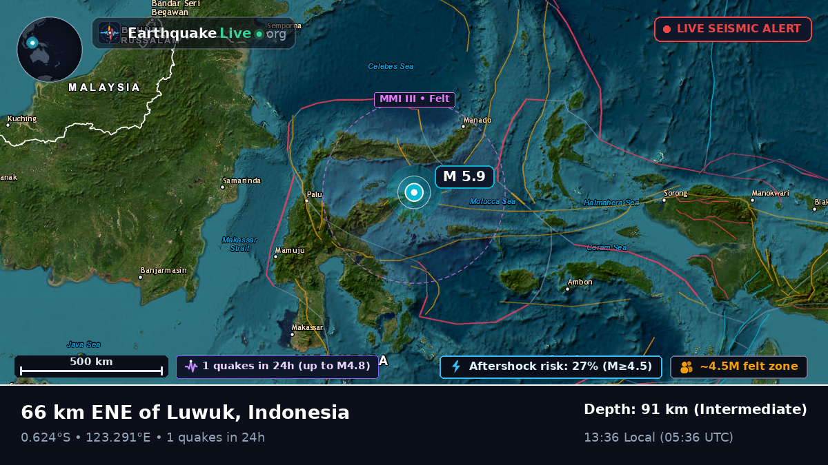 Molucca Sea (Indonesia)