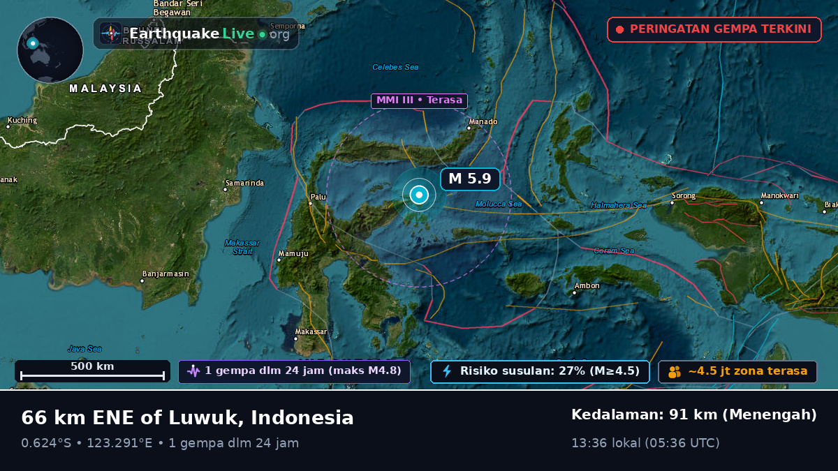 Laut Maluku (Indonesia)