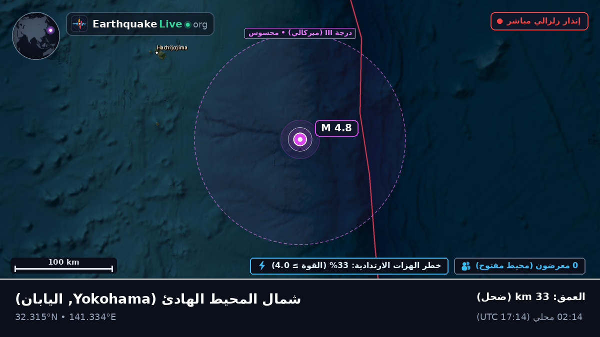 شمال المحيط الهادئ (اليابان)