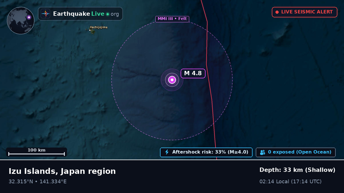 North Pacific Ocean (Japan)