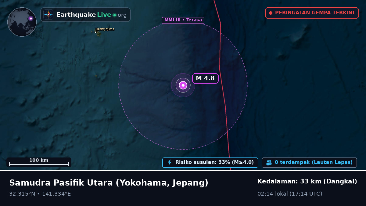 Samudra Pasifik Utara (Jepang)