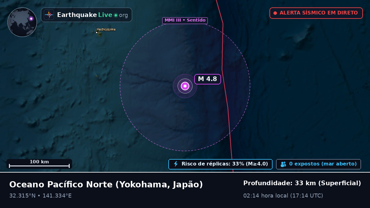 Oceano Pacífico Norte (Japão)