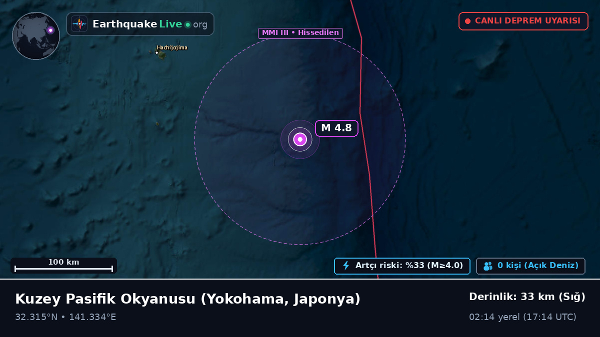 Kuzey Pasifik Okyanusu (Japonya)