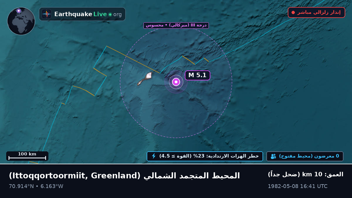 المحيط المتجمد الشمالي (Greenland)