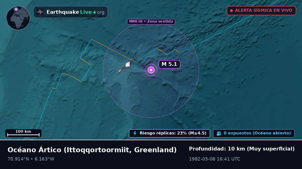 Océano Ártico (Greenland)