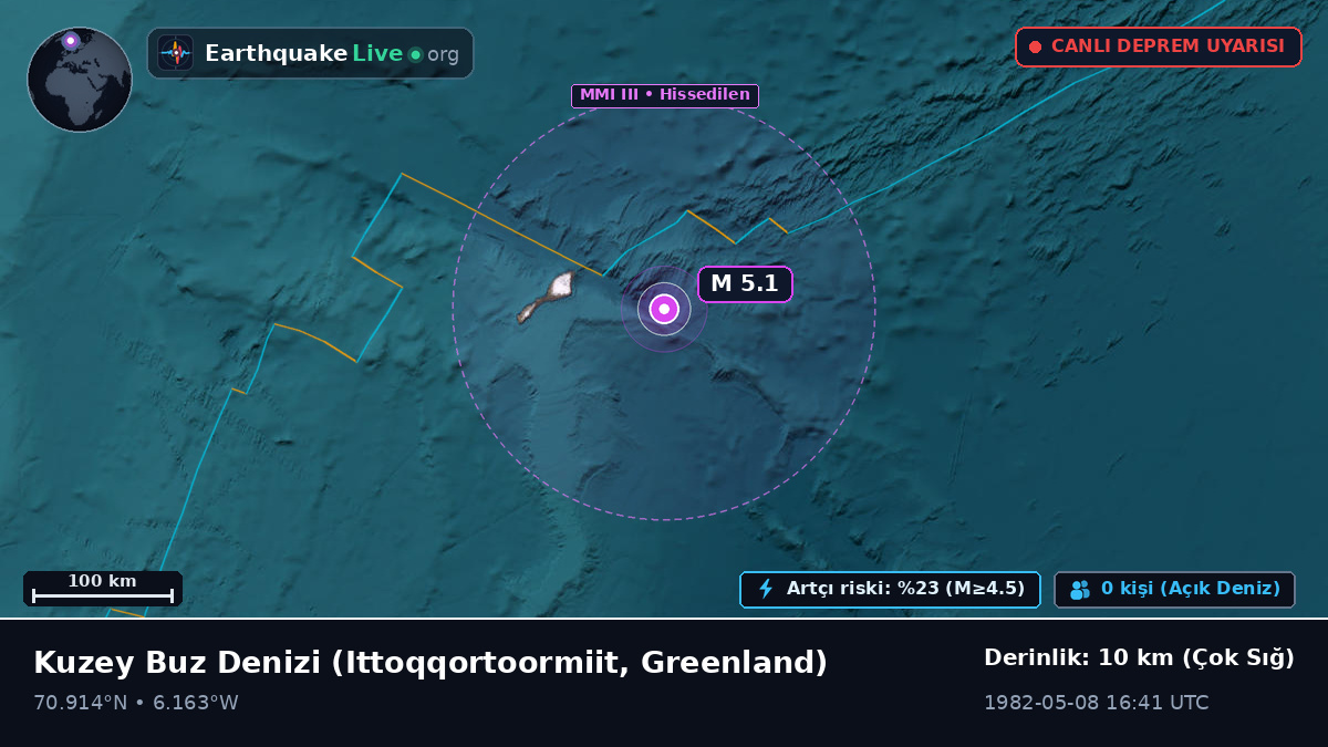 Kuzey Buz Denizi (Greenland)