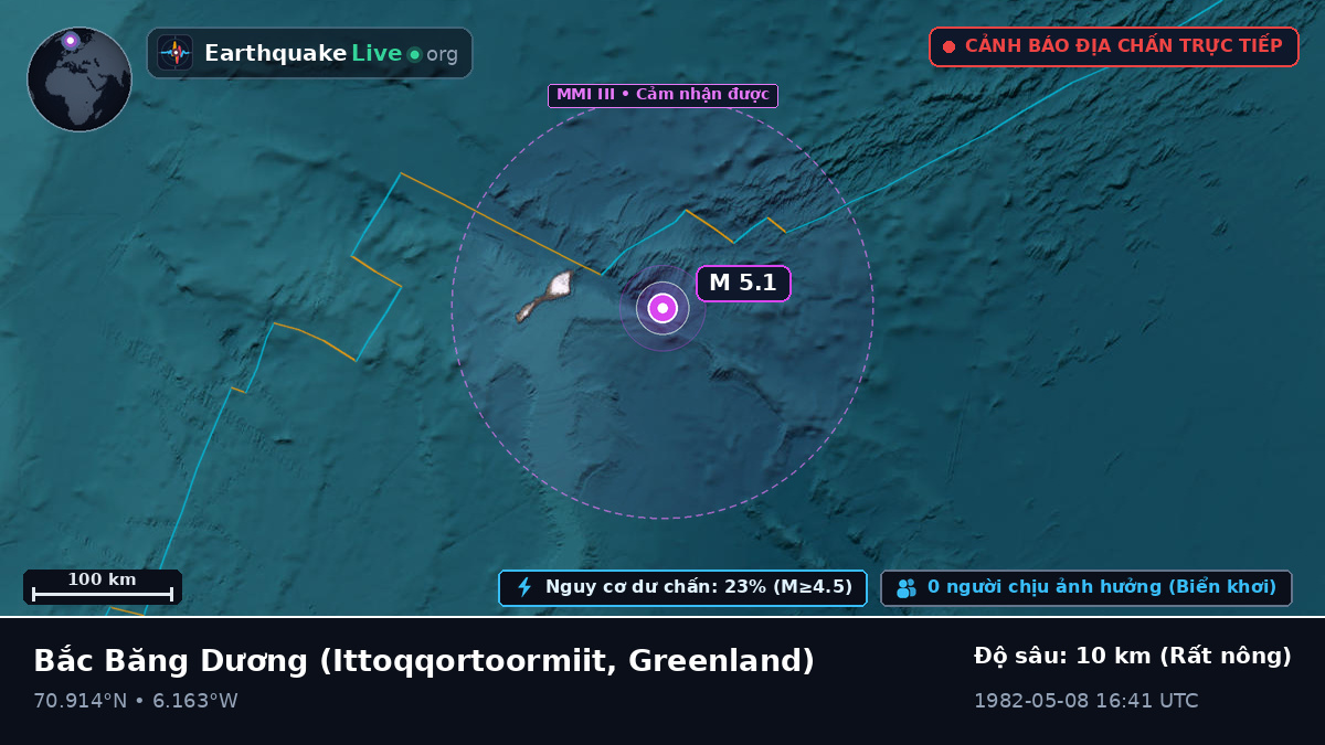 Bắc Băng Dương (Greenland)