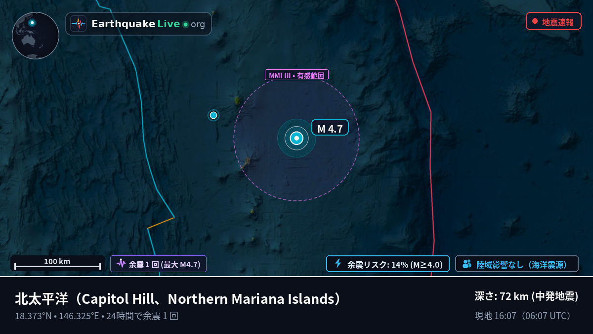 北太平洋 (Northern Mariana Islands)